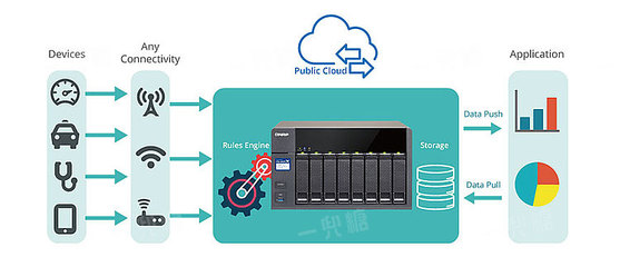 對不起，除了你只有網速我不想將就 家庭網絡布局與數據處理存儲服務的完美結合