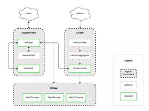 性能監控系統 從0到1 搭建web性能監控系統