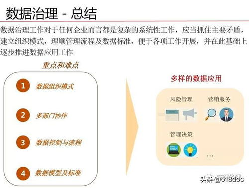 數據治理體系規劃設計方案 數據處理與存儲服務