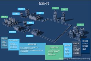 智慧水務管理系統 以數據處理與存儲服務為核心，驅動城市水務管理智慧化升級