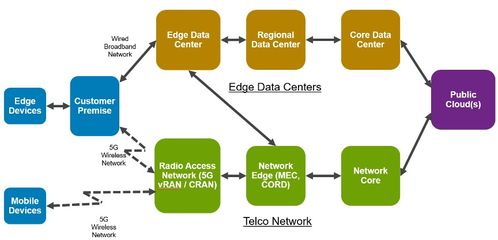 2020年七大服務器發展趨勢 聚焦數據處理與存儲服務