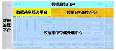 數據治理 數據中心建設的核心與數字化轉型的基石